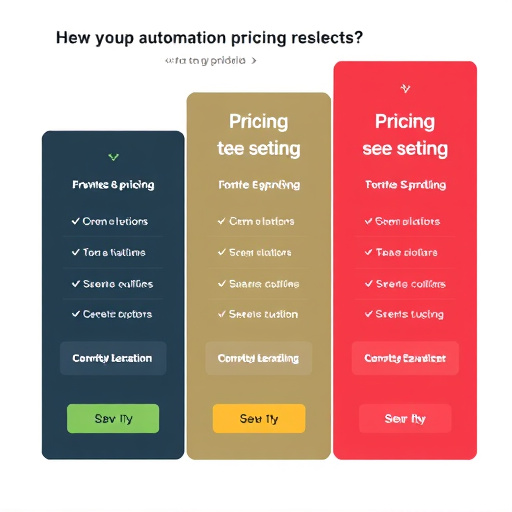 marketing automation pricing