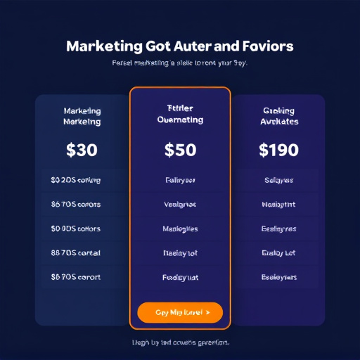 marketing automation pricing gohighlevel