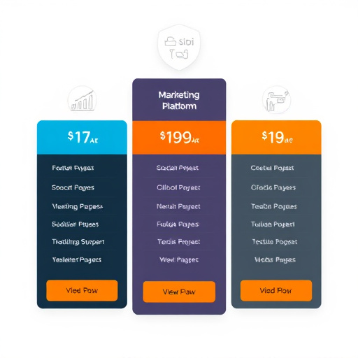marketing platform foundation pricing