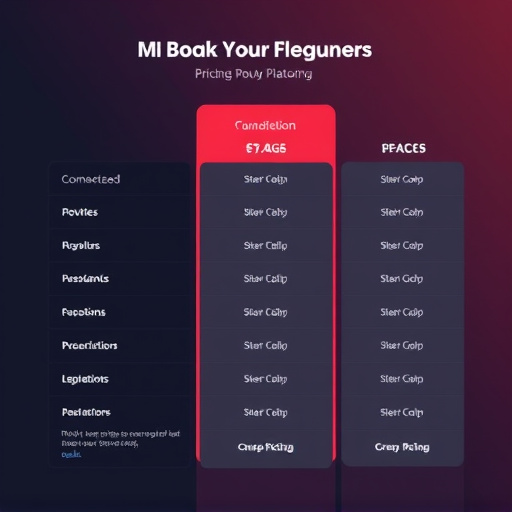marketing platform foundation pricing