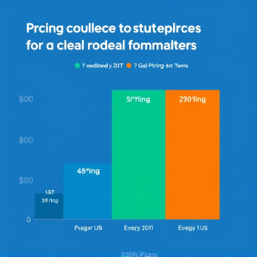 pipeline deal management pricing