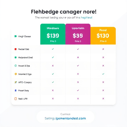 pricing comparison highlevel