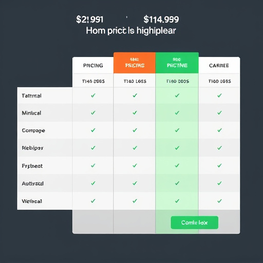 pricing comparison highlevel