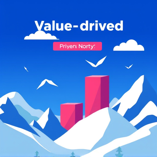 value driven gohighlevel pricing
