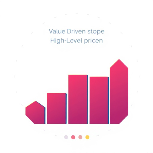 value driven gohighlevel pricing