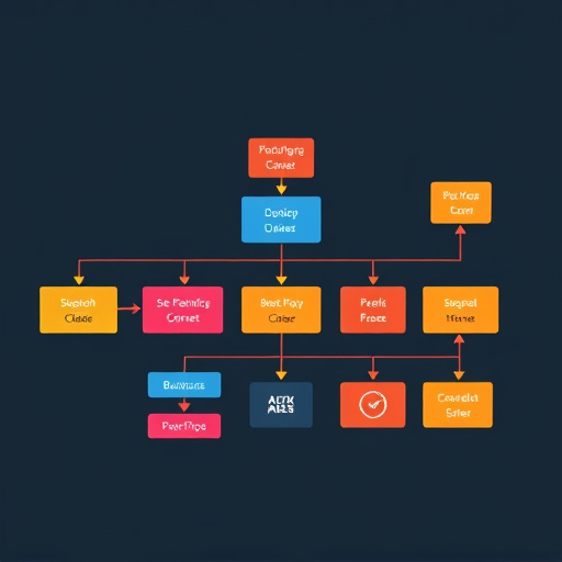 workflow orchestration